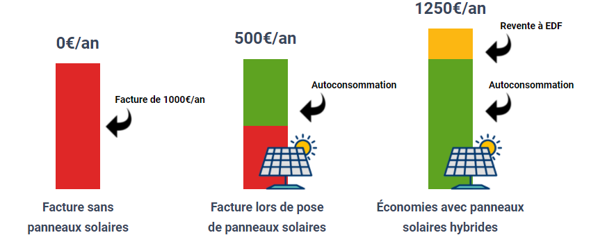 panneaux solaires